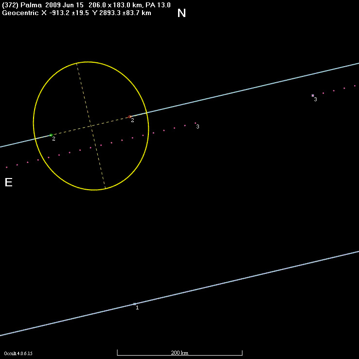 Palma occultation - 2009 June 15